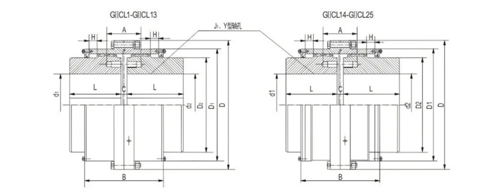 GIICL Type Drum Gear Coupling