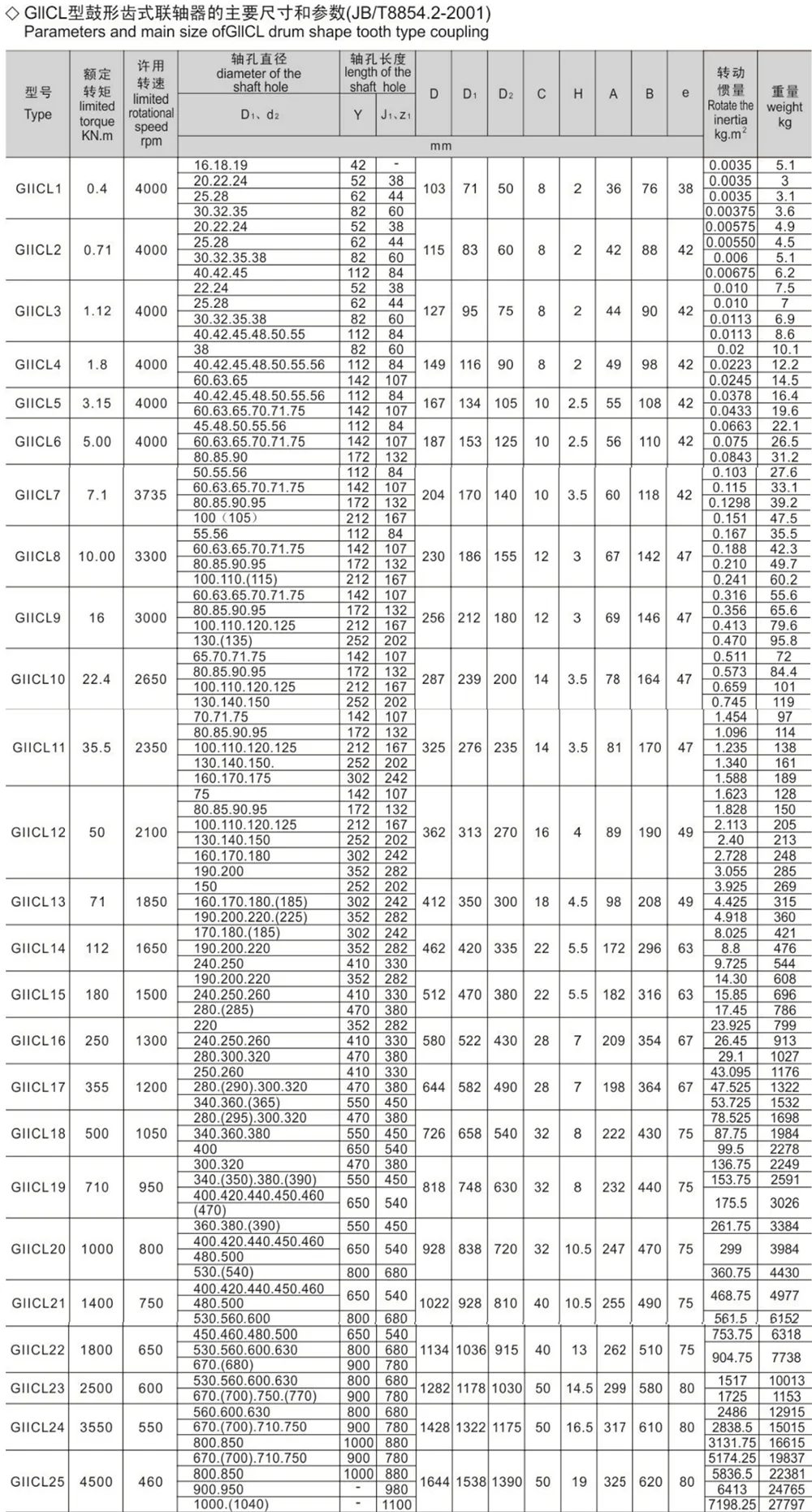 GIICL Type Drum Gear Coupling