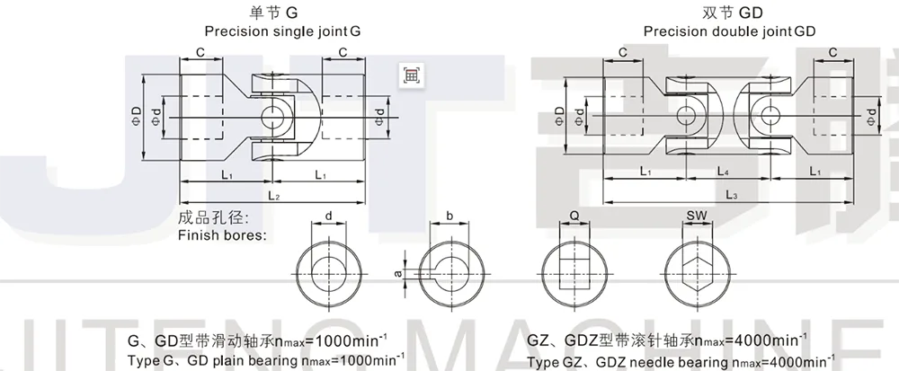 Non-telescopic Universal Joint
