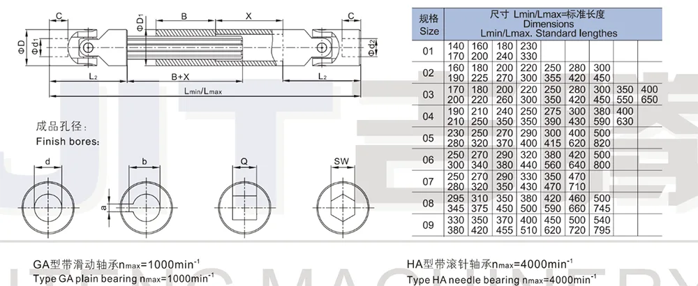 Telescopic Universal Joint
